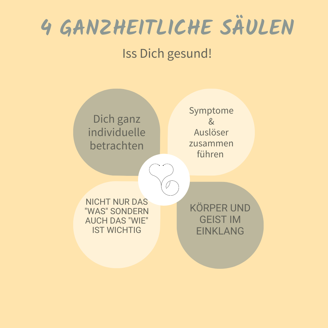 ganzheitlich ganzheitlich