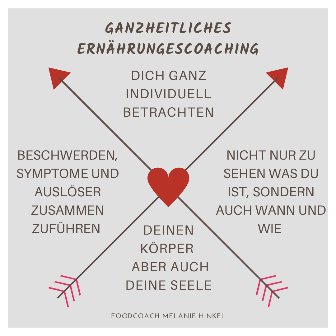 ganzheitliche Ernährungsberatung ganzheitliche Ernährungsberatung